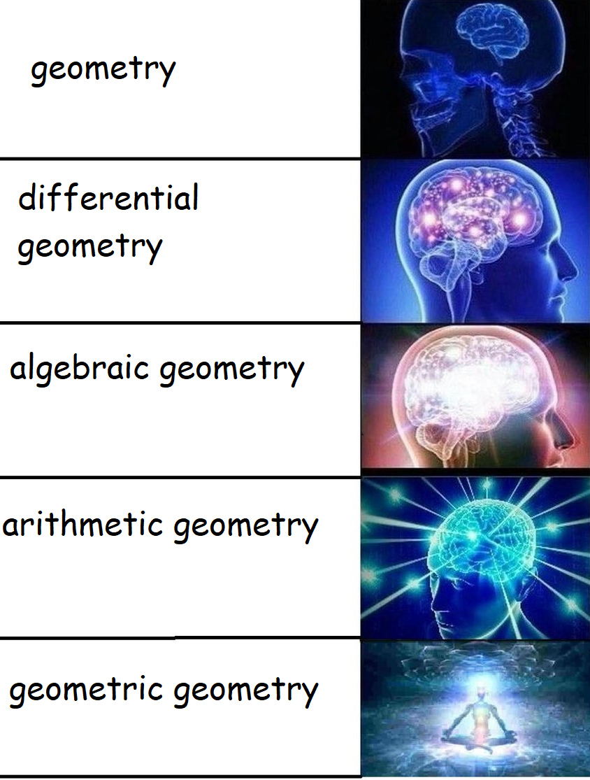 Mandatory quality meme from fb.com/geometryofmemes to properly start a post